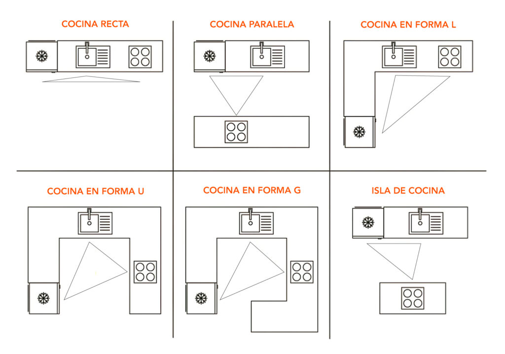 Aspectos prácticos para diseñar tu cocina ideal - Ferretti