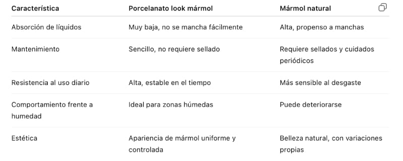 porcelanato vs mármol natural